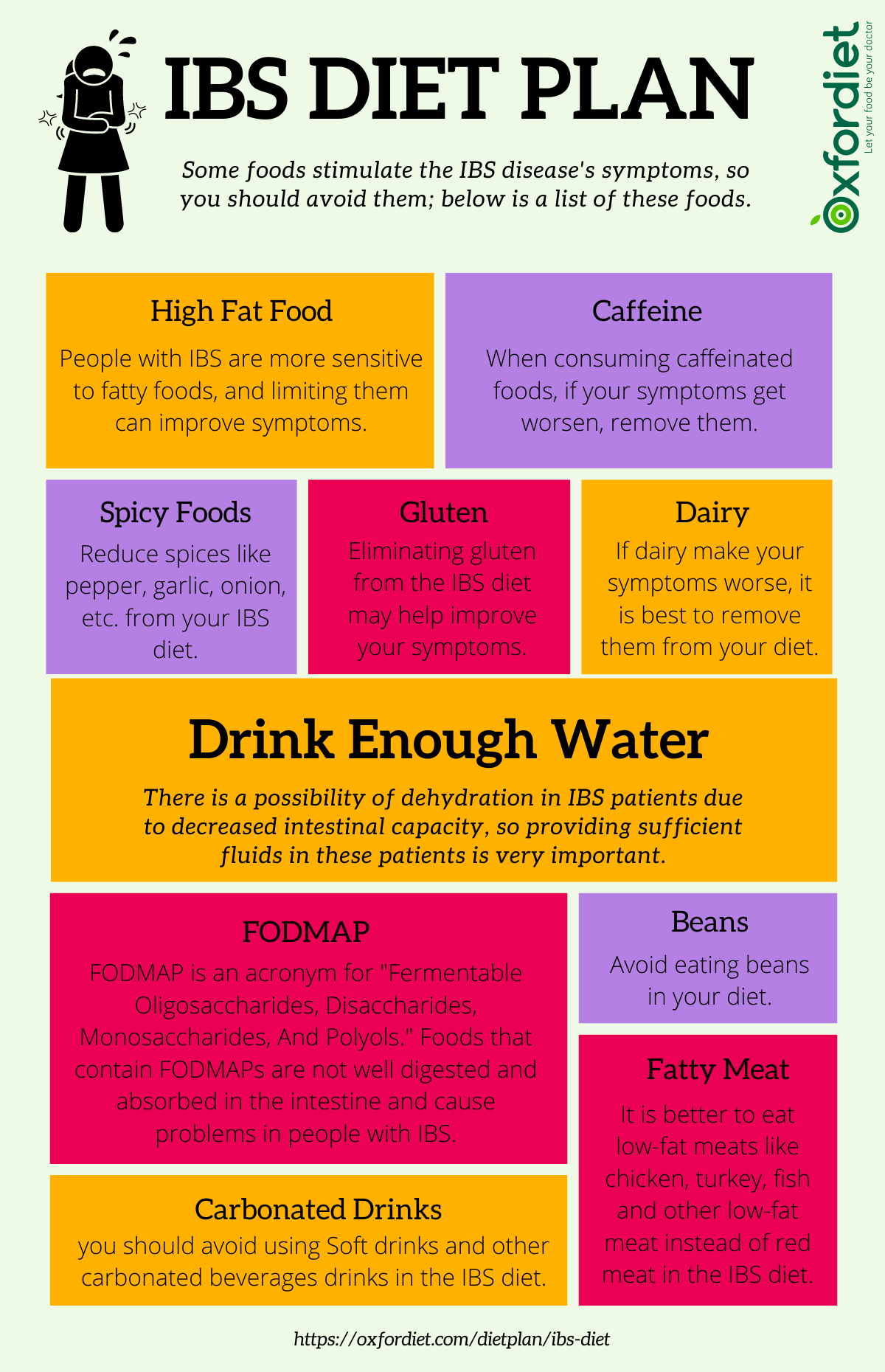 Ibs Sample Meal Plan